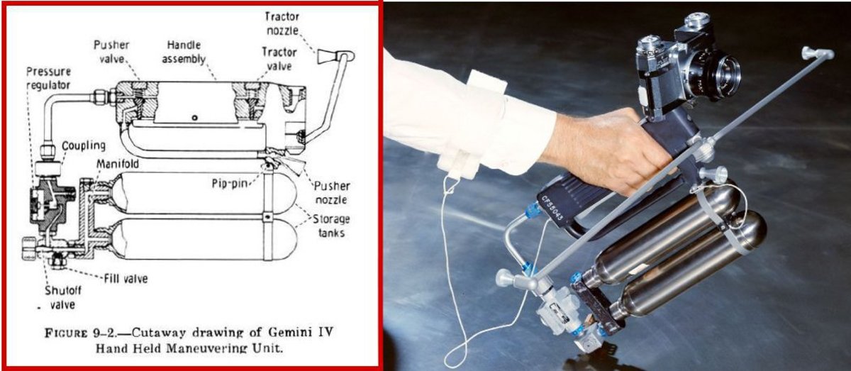 Diagram and close-up of the Hand-held Maneuvering Unit used on Gemini 4. Images courtesy NASA.