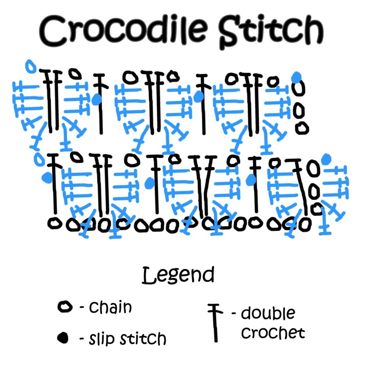 Figure 5: The crocodile crochet stitch pattern - black symbols represents odd rows while blue represents even rows.