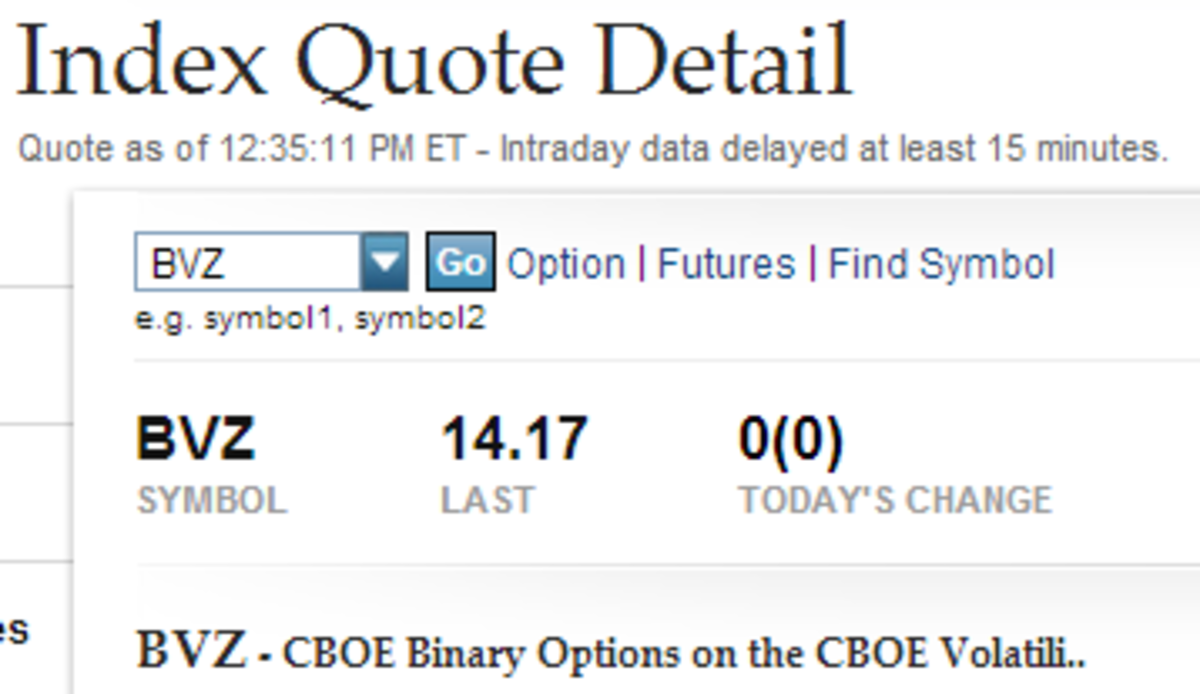 BVZ is the symbol for the CBOE binary option of the VIX. 