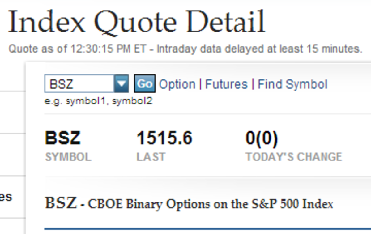 This quote detail of BSZ has the same closing price as the SPX. The BSZ is a great way to trade SPX binary options. 