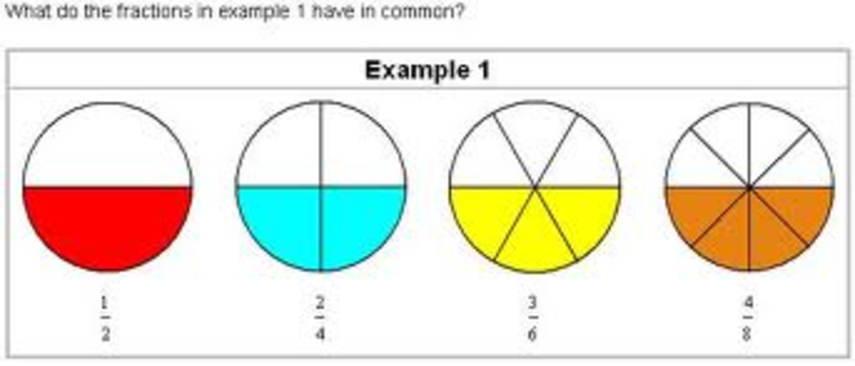 Maths Help: Equivalent Fractions. Fractions the same as each other, Numerator, Denominator, half ,quarter, third, tenth