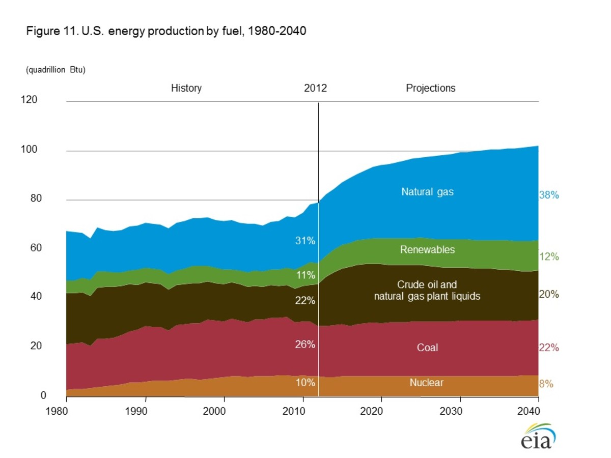 Climate Change Predictions - How Accurate Are They? - HubPages