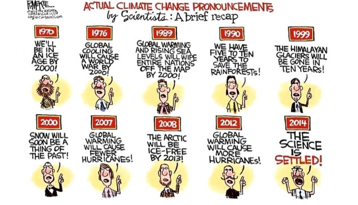 Climate Change Predictions - How Accurate Are They?