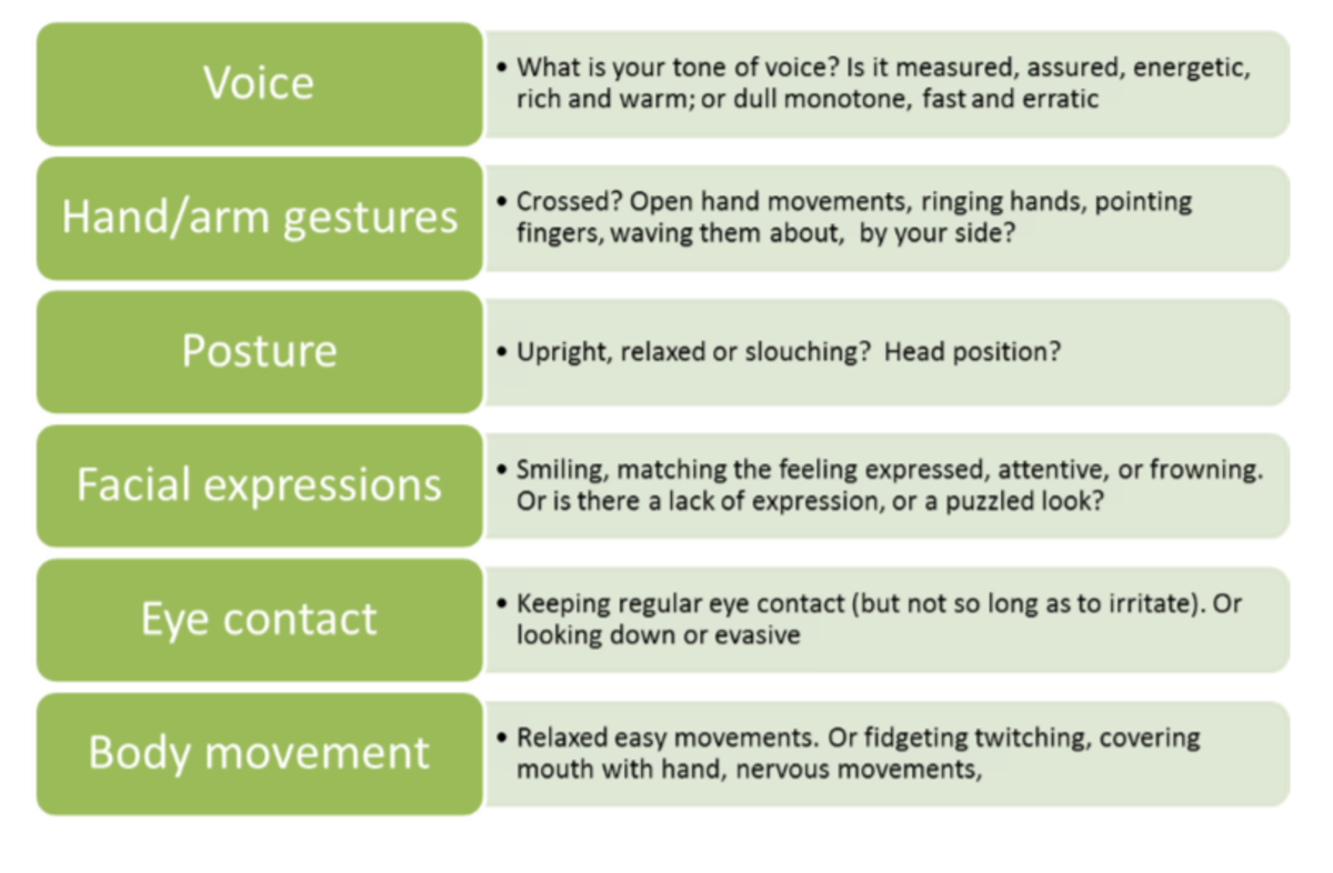how-to-use-body-language-skills