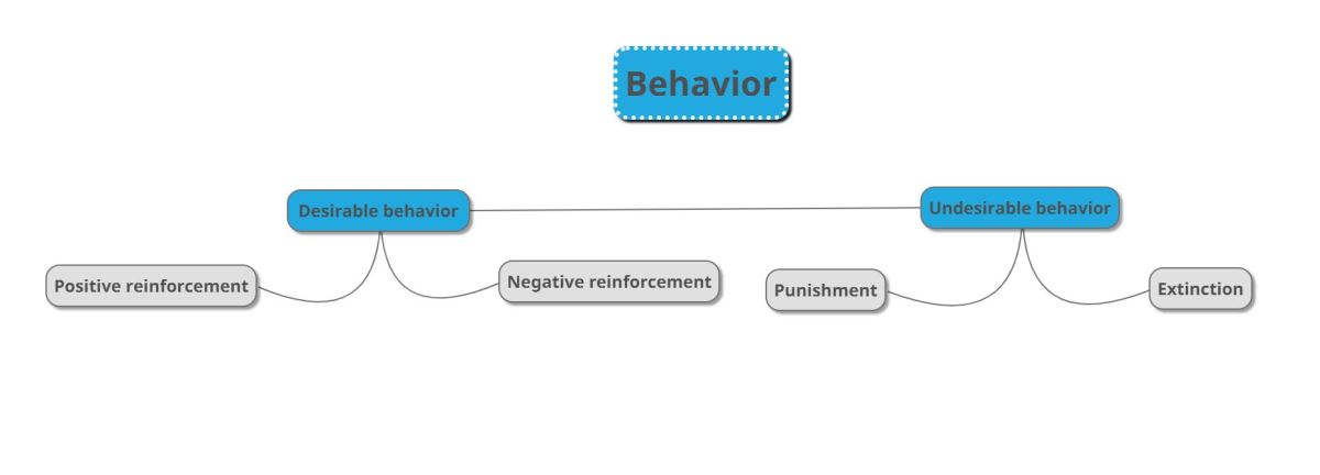 negative-reinforcement-explained