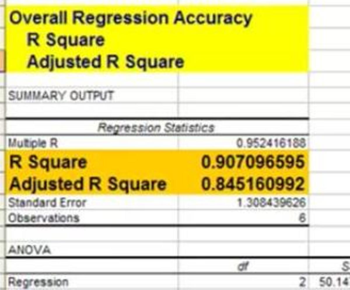 How To Quickly Read the Output of Regression in Excel HubPages