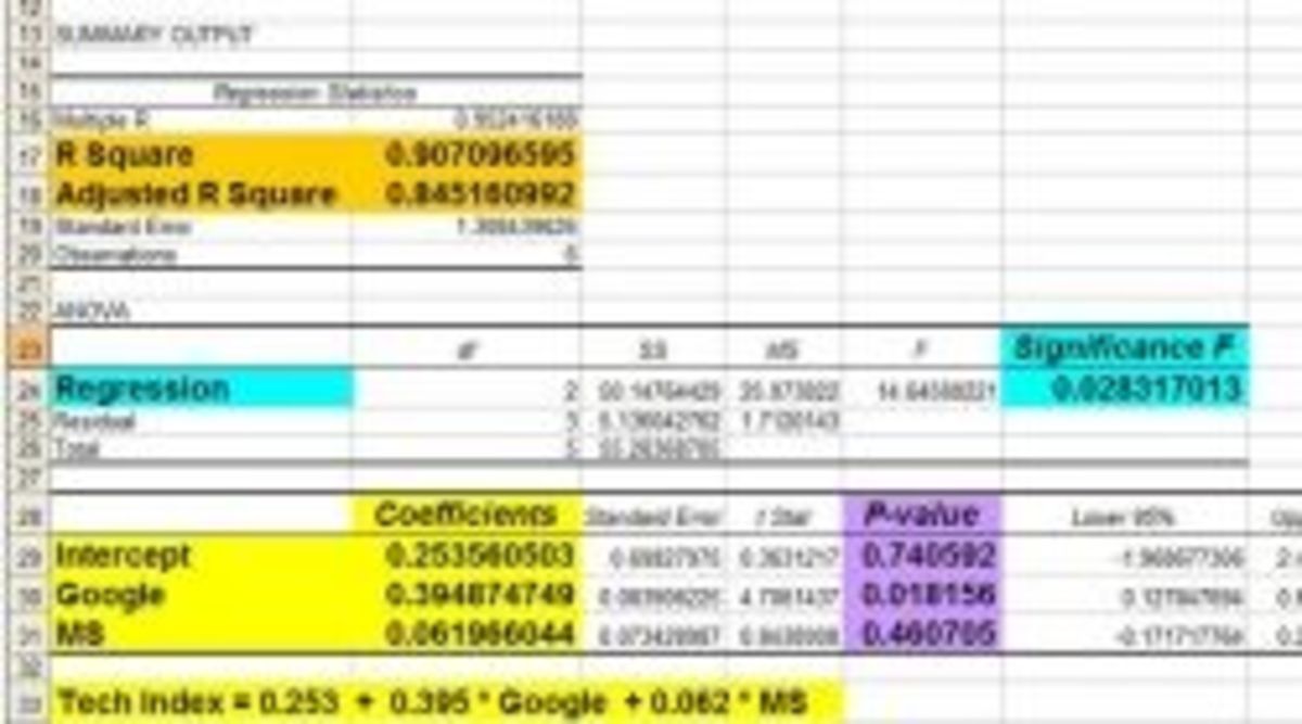 How To Quickly Read the Output of Regression in Excel