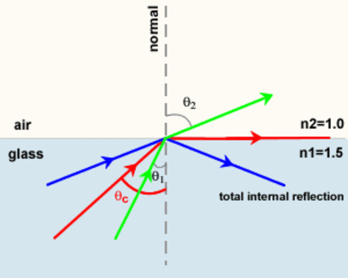 reflection-and-refraction
