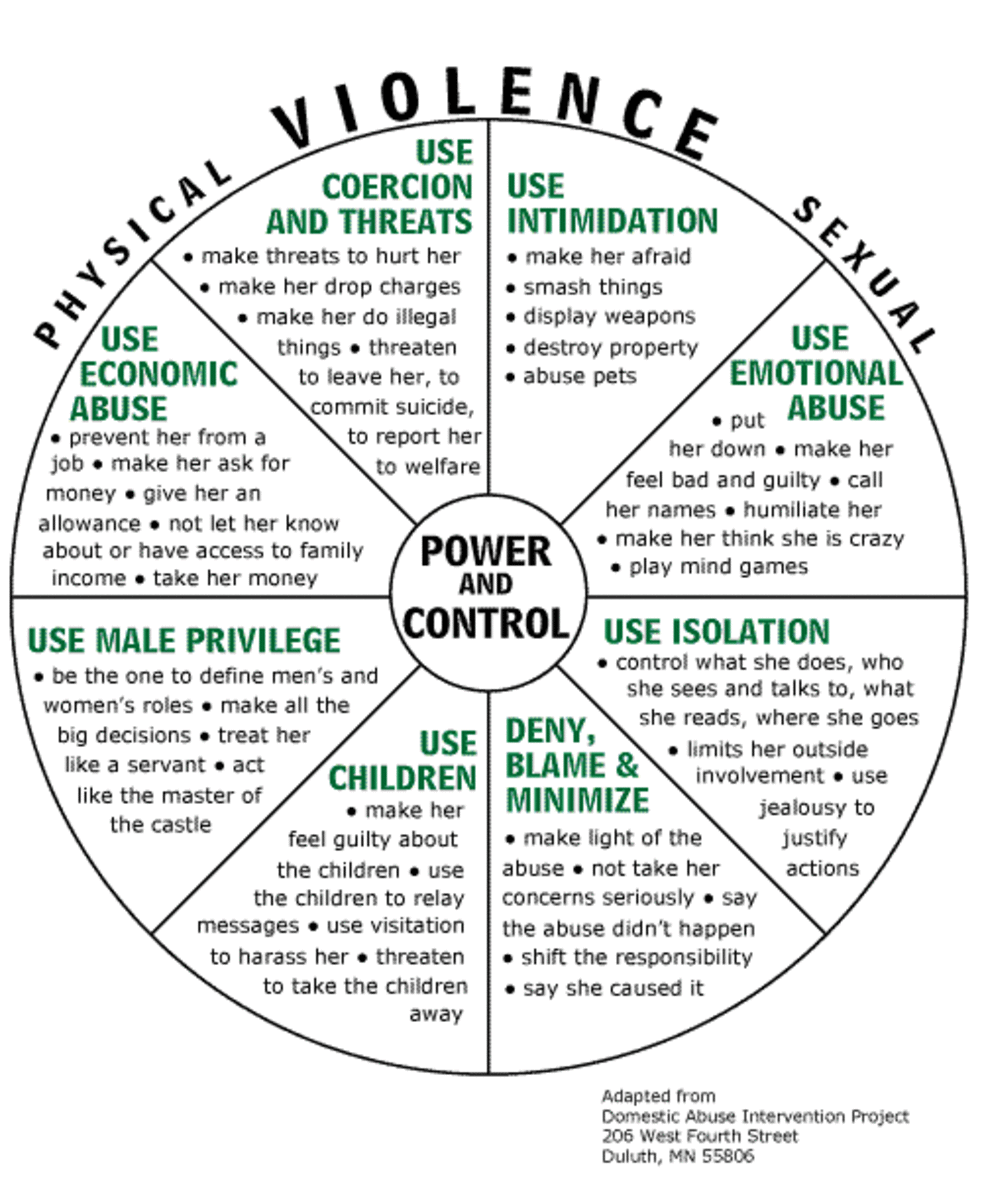 I saw her the report. Abuse relationship. Intimidation threat. Circle of abuse.