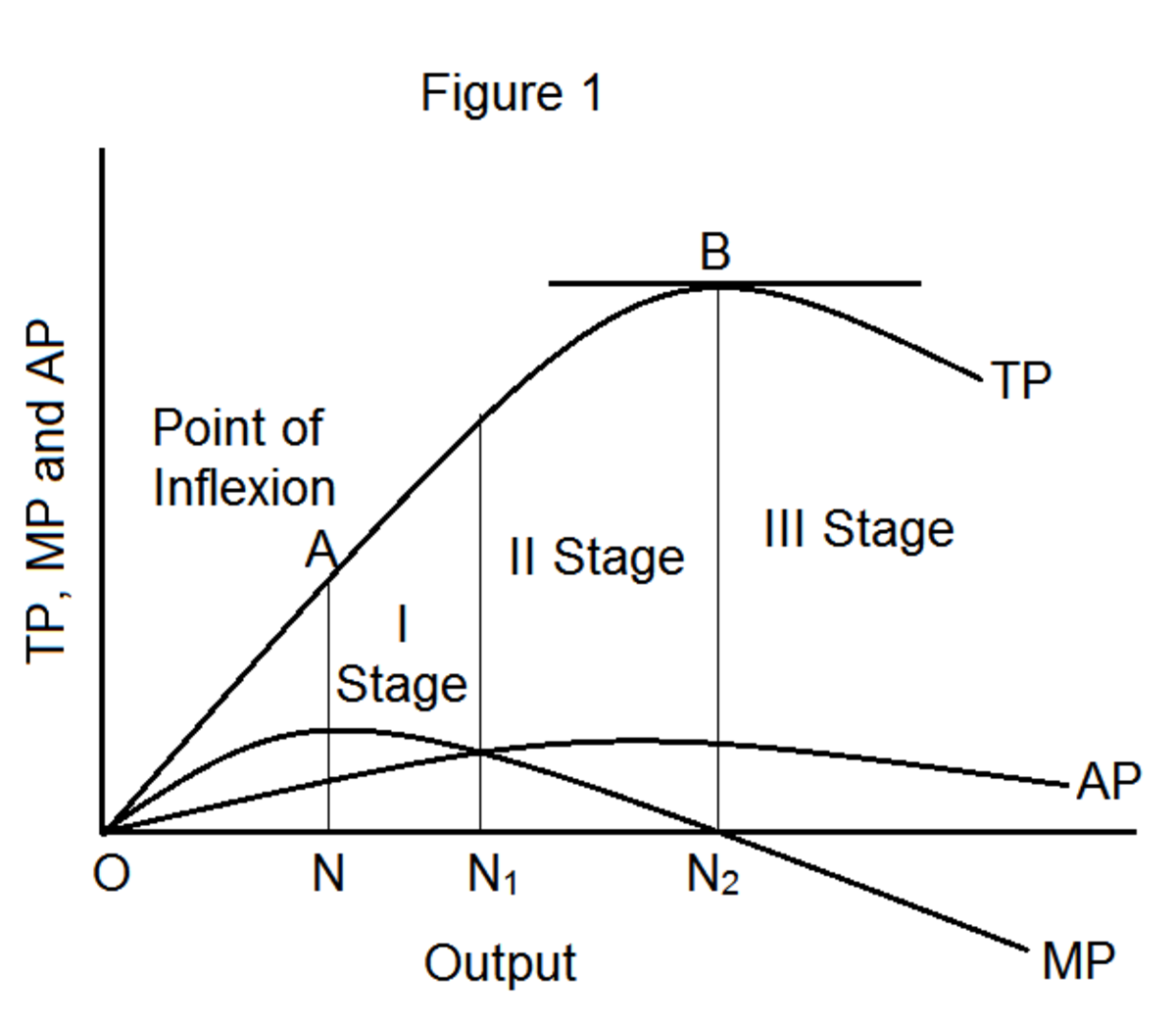 Law Of Diminishing Returns HubPages