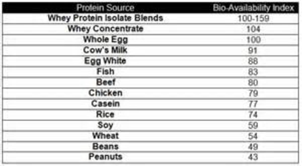 how-much-protein-does-your-body-need