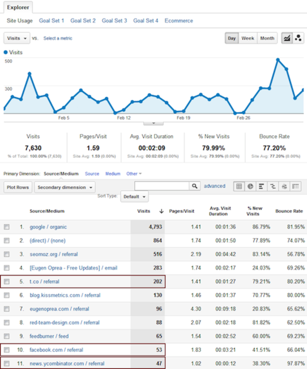 track-your-lenses-with-google-analytics