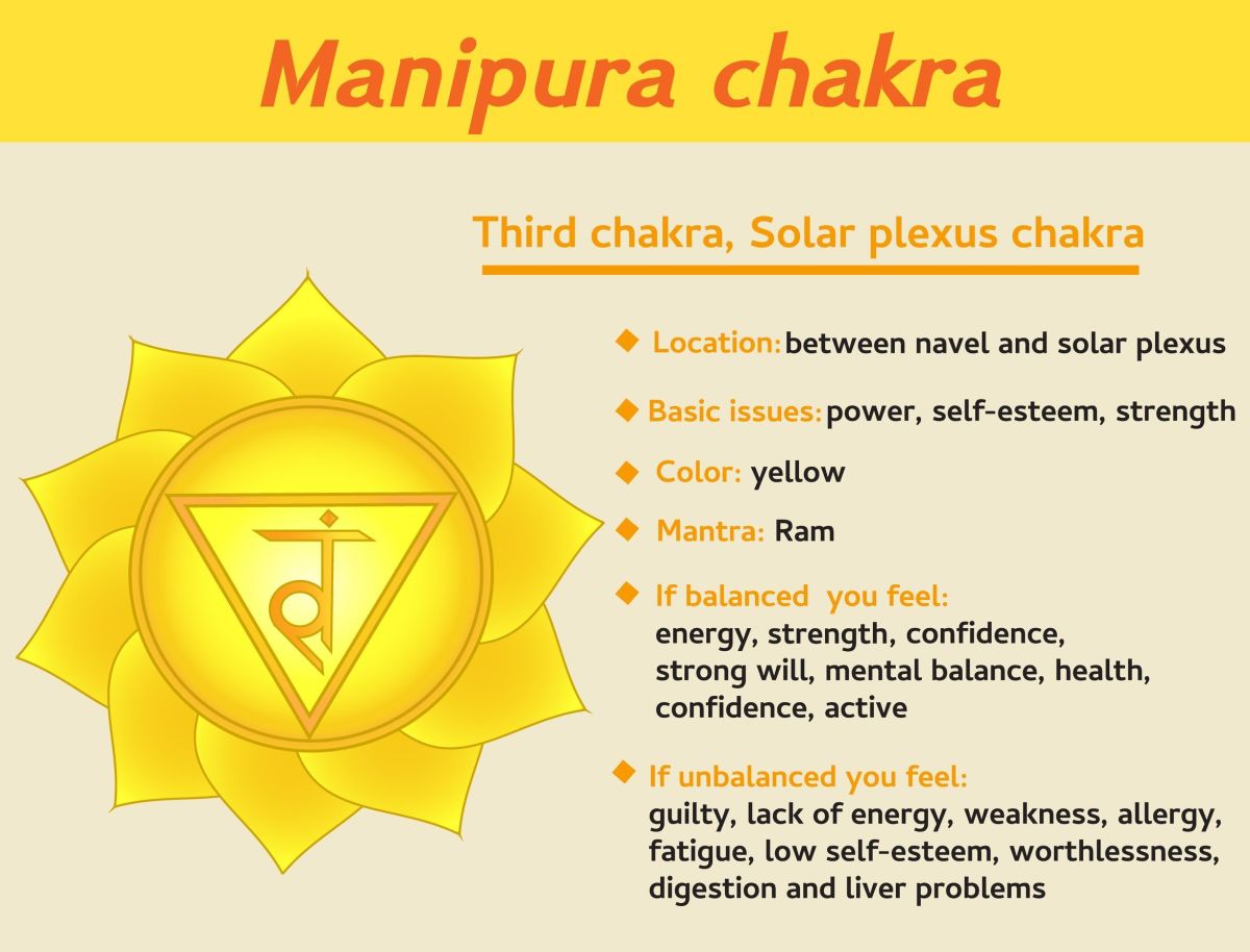 How to Awake the Manipura Chakra?