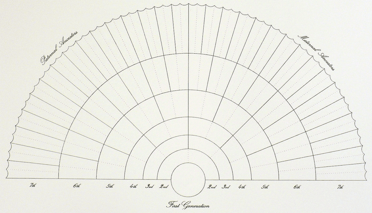A blank fan chart. Click to view full size.