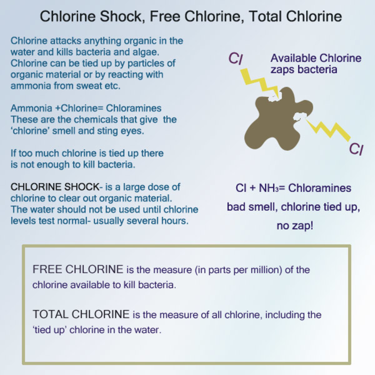 Chlorine chemistry