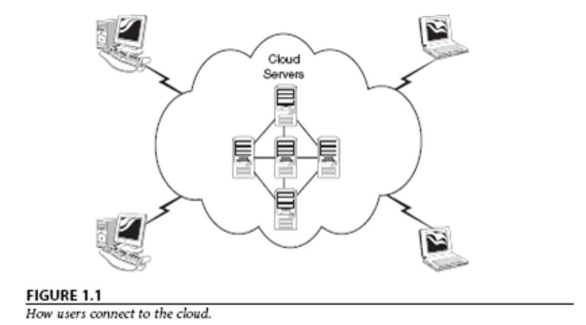 cloud-computing-overview