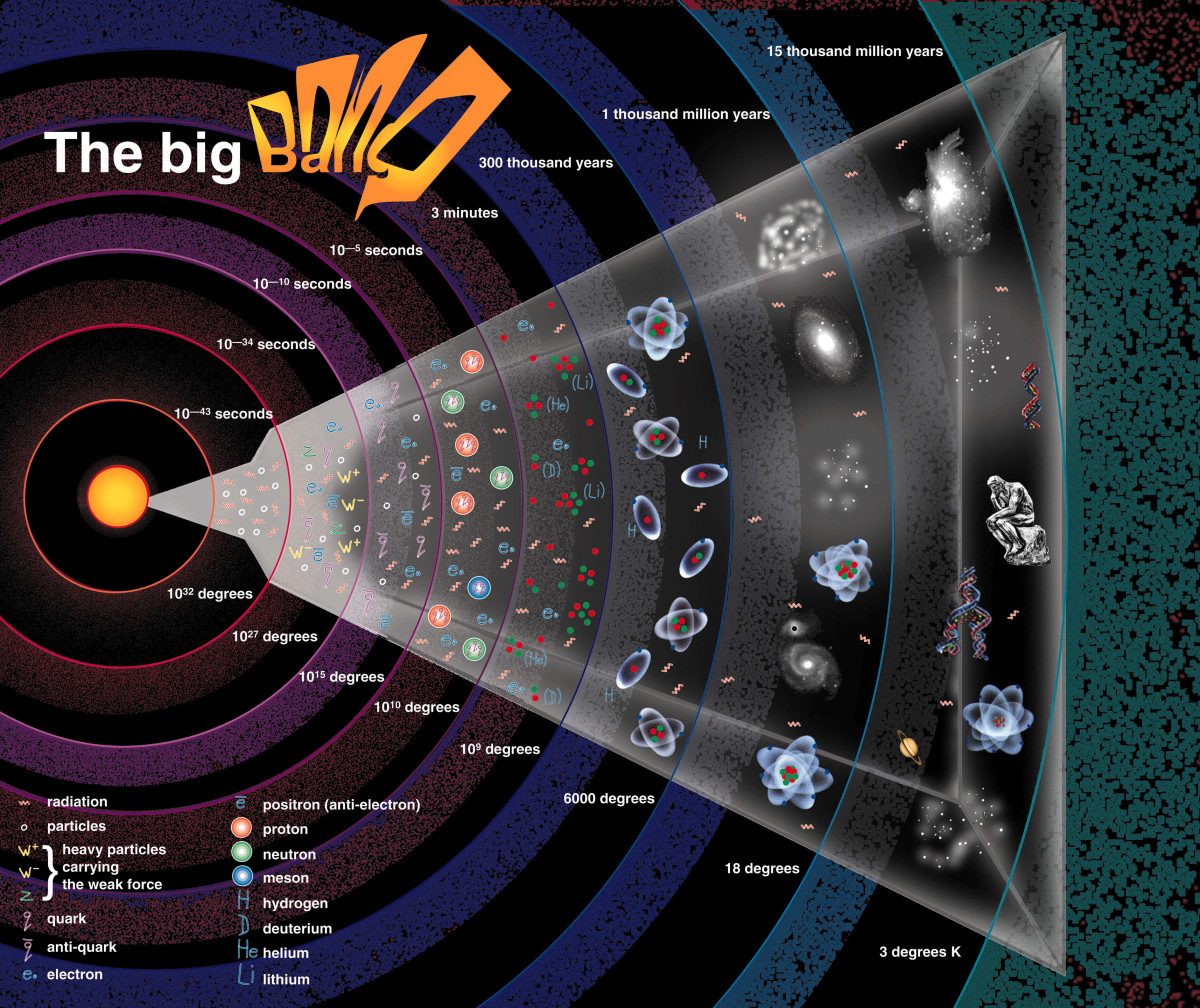 Origin of the Universe - HubPages