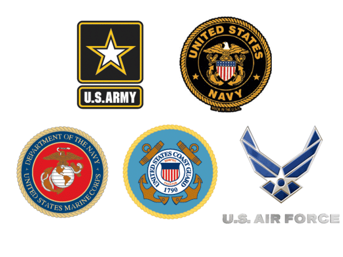 Choosing the right Military branch for you!
