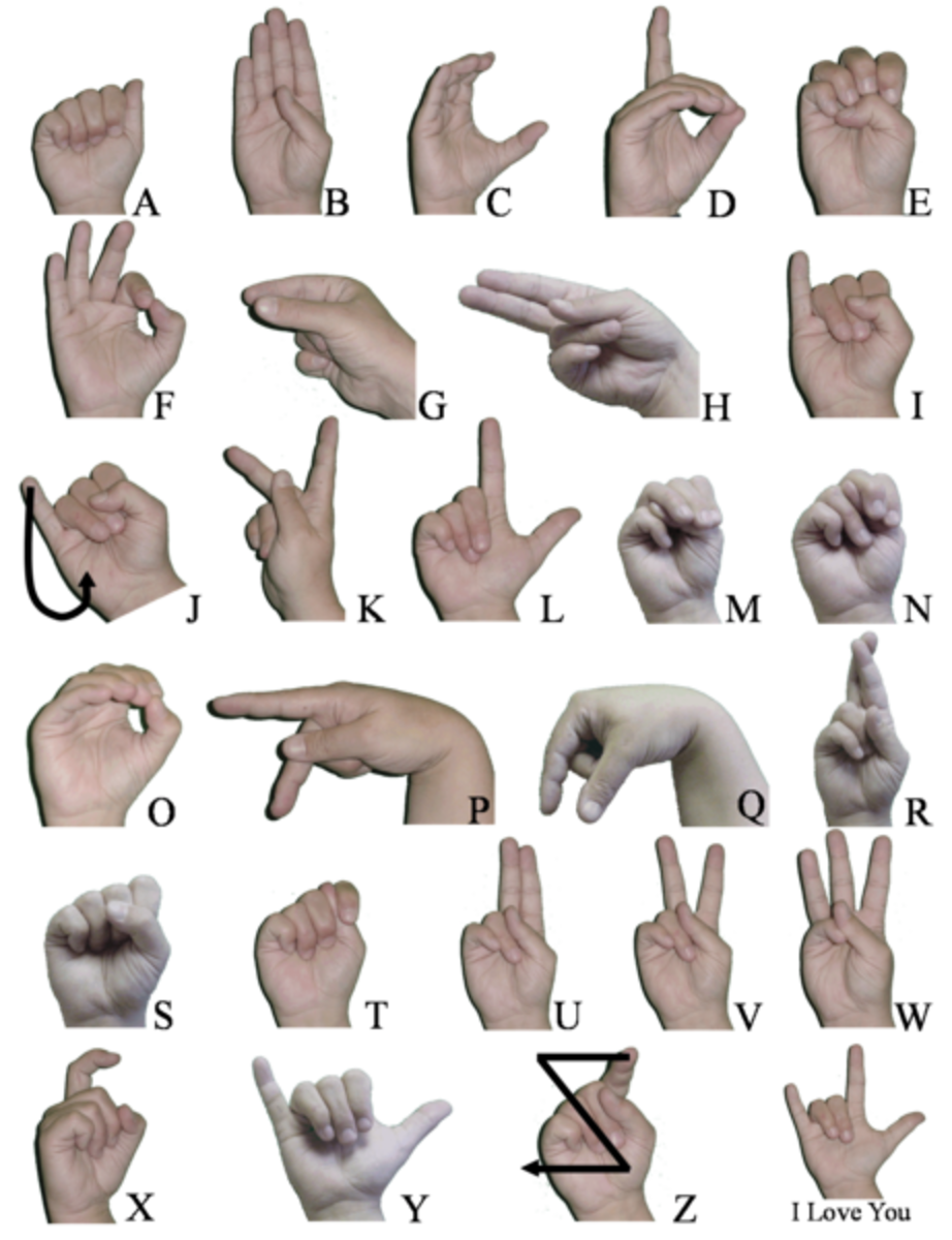 Sign Language Words Phrases British And American Signs Hubpages