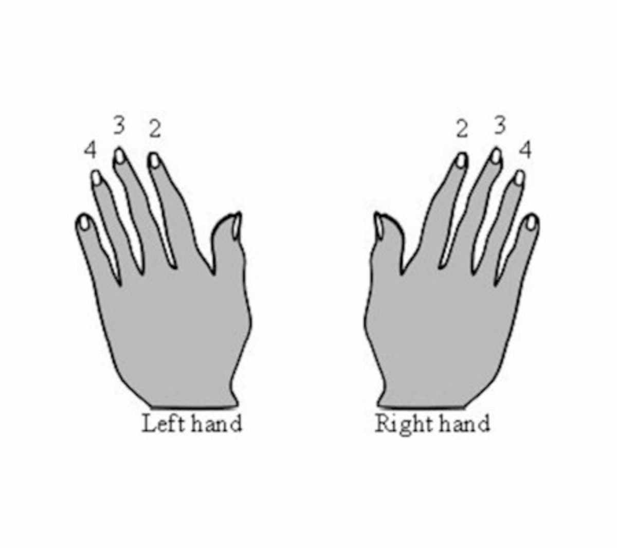 Use fingers 2, 3 and 4 to start playing piano music