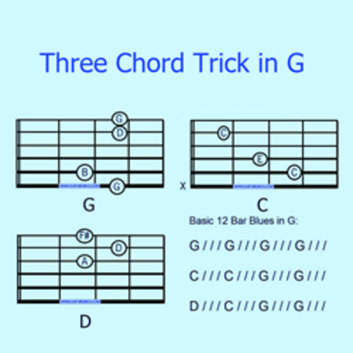 Three Chord Guitar - can you really get by with three chords and a prayer?
