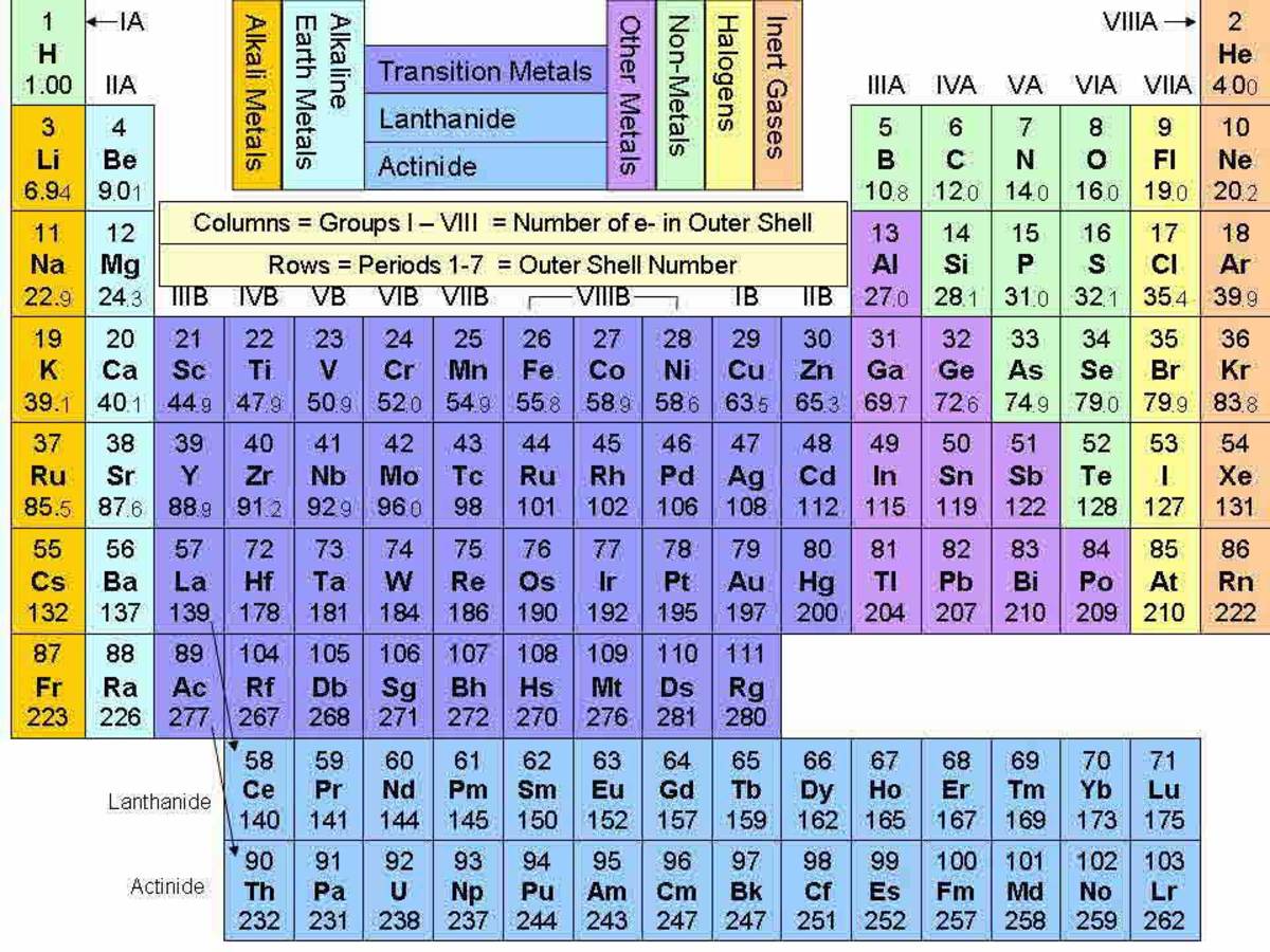 Элемент день. Периодическая таблица ИЮПАК. Periodic Table with names. Structure elements таблица. Periodic Table New Table.