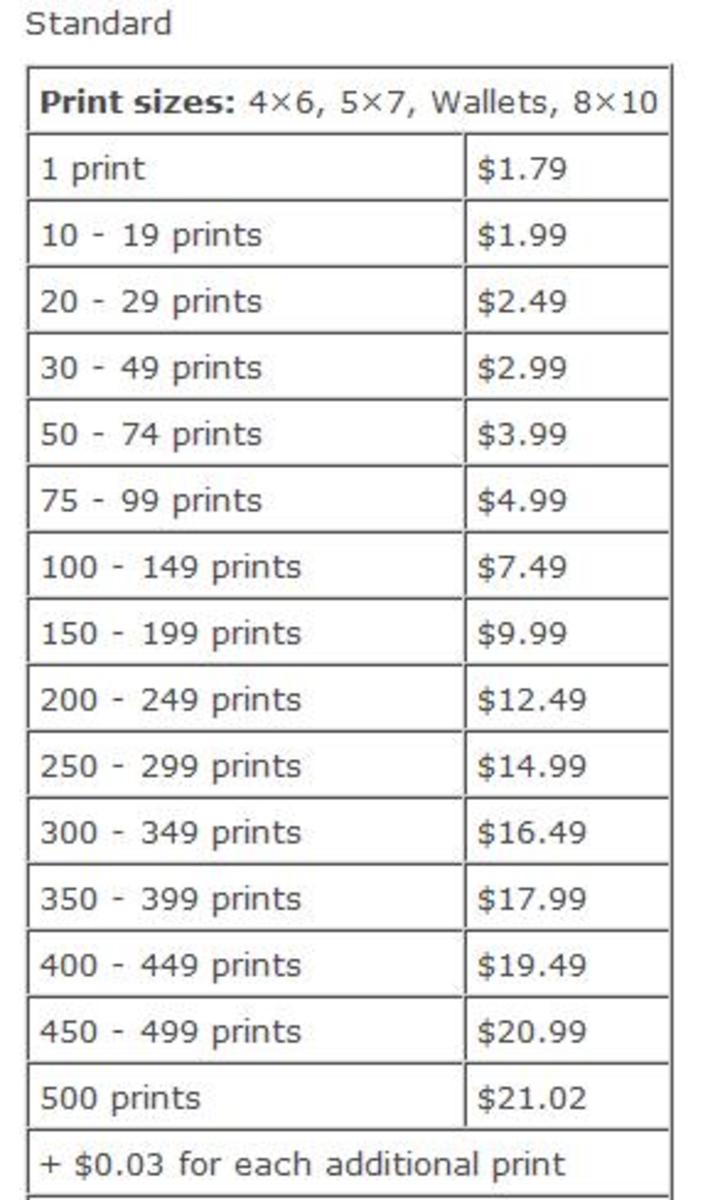 Cost of shipping prints from Shutterfly. (These are probably outdated since they no longer provide this list.)