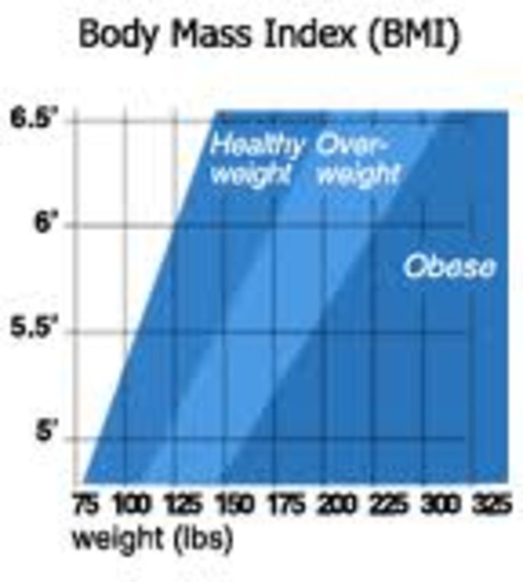 bmi-charts-posters