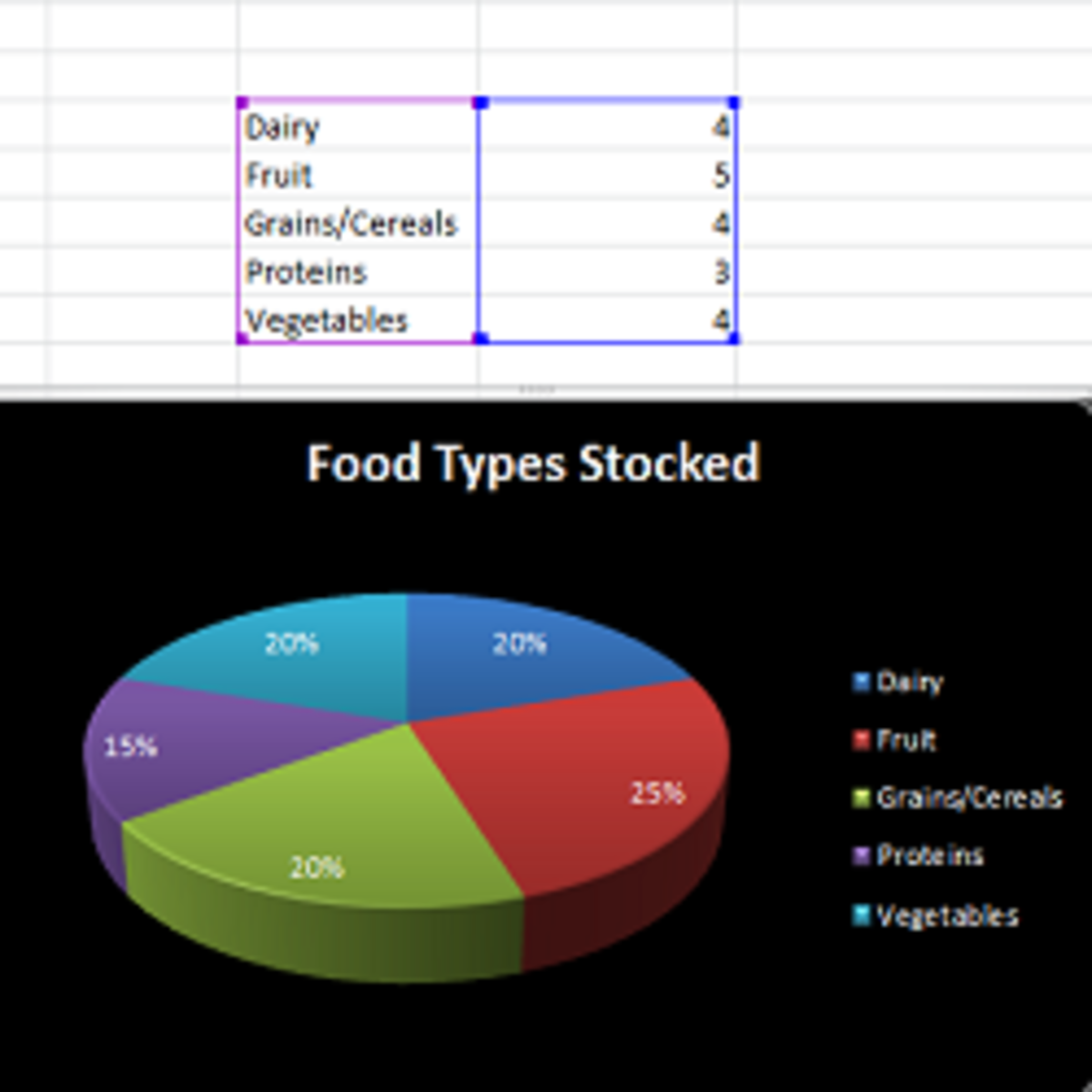 How to Count Items and Make Pie Charts in Microsoft Excel