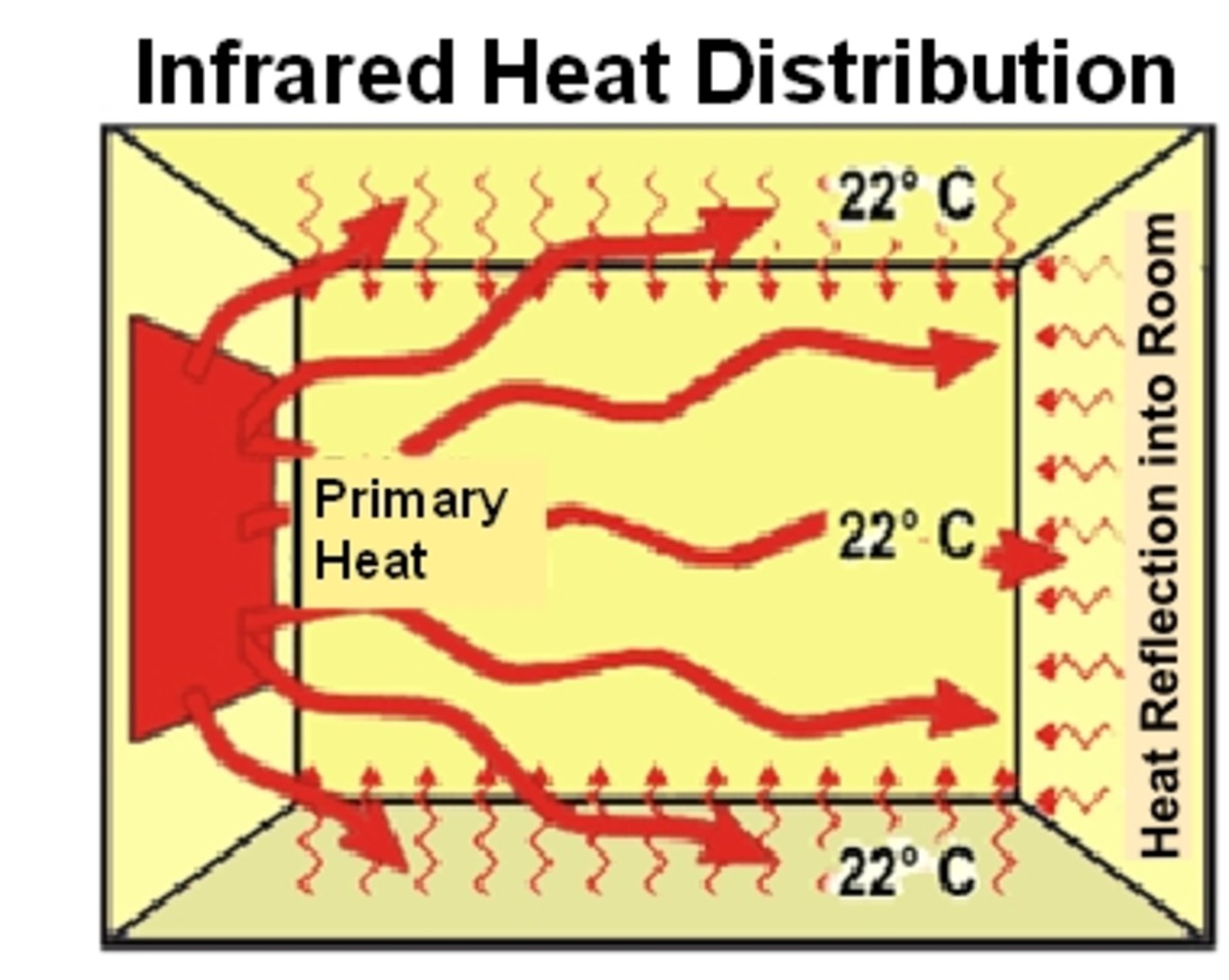 uses-applications-and-hazards-of-infrared-radiation-hubpages