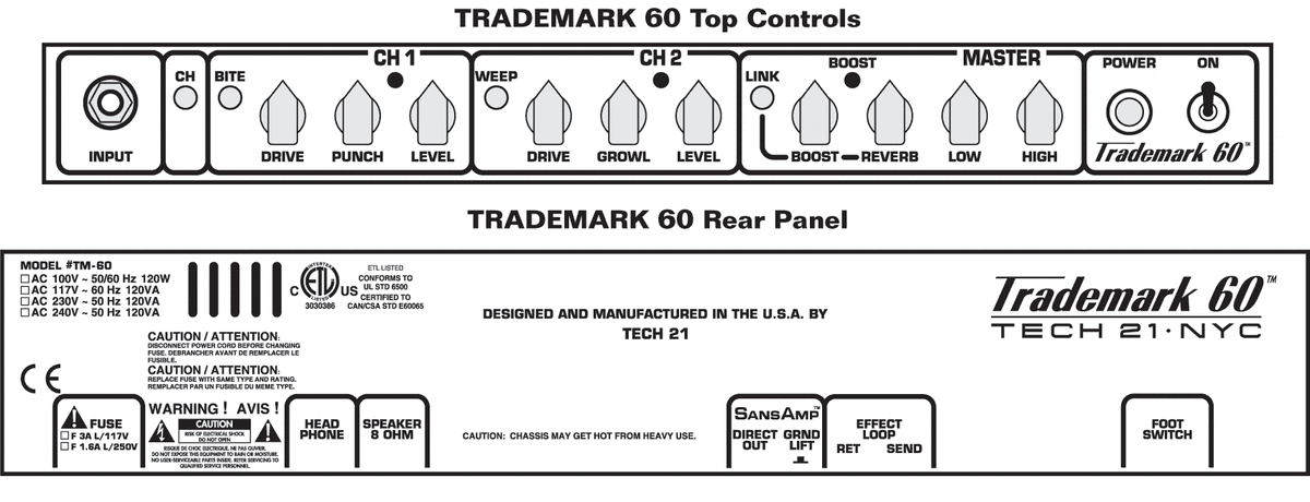 The Trademark 60's control panel features a relatively simple layout that allows for some serious tonal flexibility.