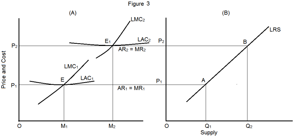 derivation-of-short-run-and-long-run-supply-curves-for-an-industry