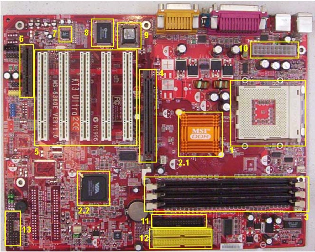The motherboard of a Computer: Definition and Components - HubPages
