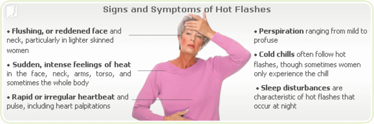 Signs and Symptoms - Hot Flashes