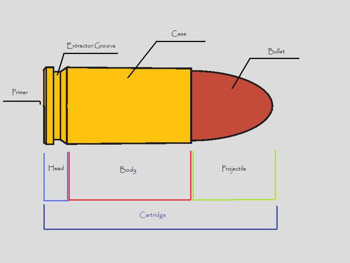 Diagram featuring common terms for parts of a bullet