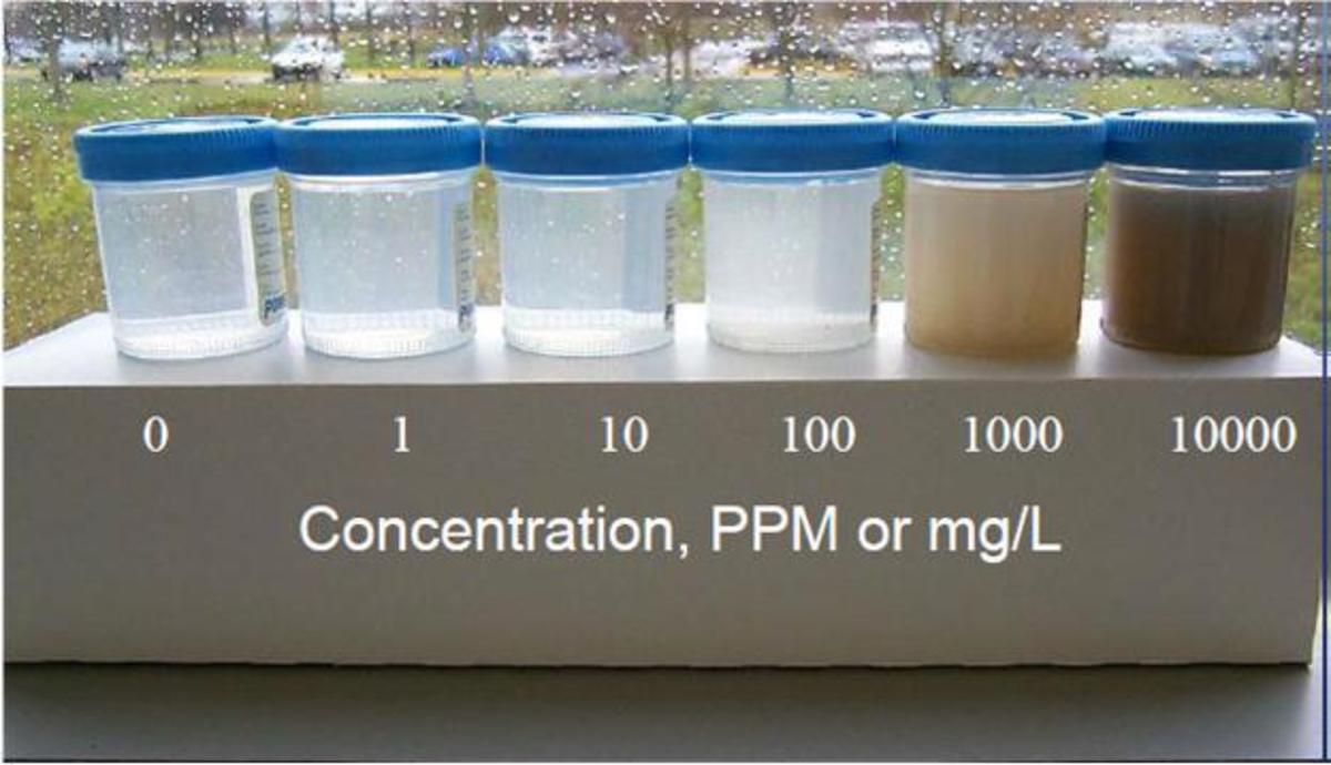 Visual illustration of contaminant concentration in parts per million (ppm)