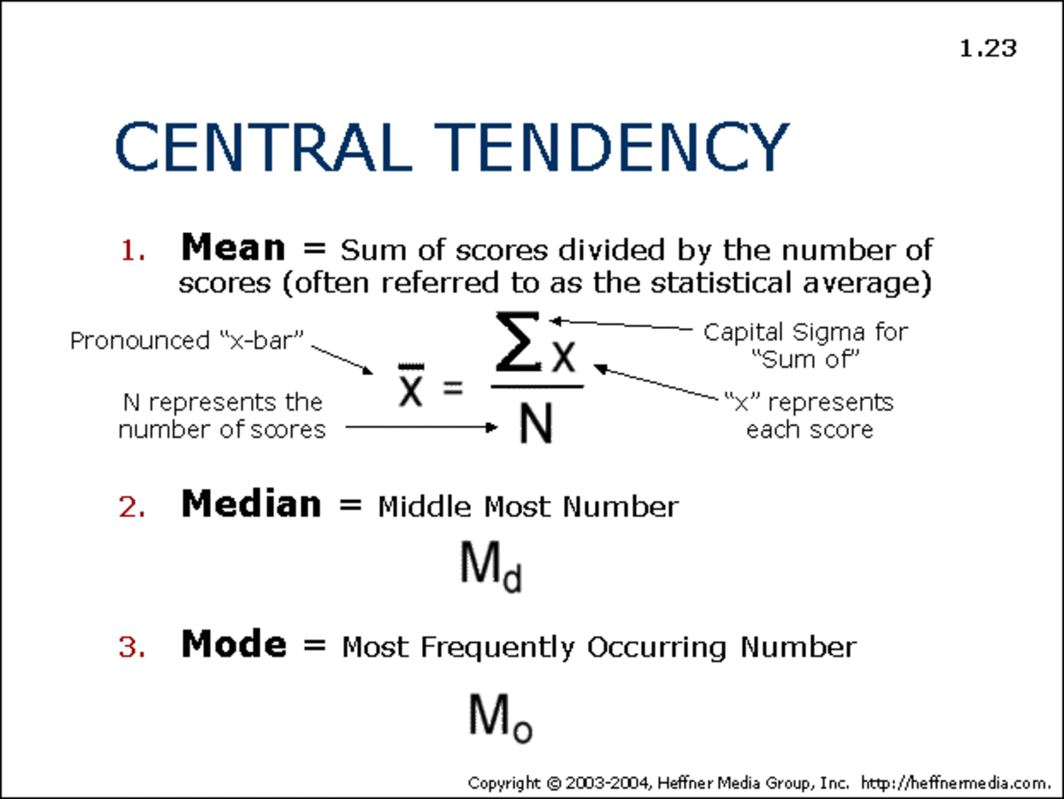 central-tendency