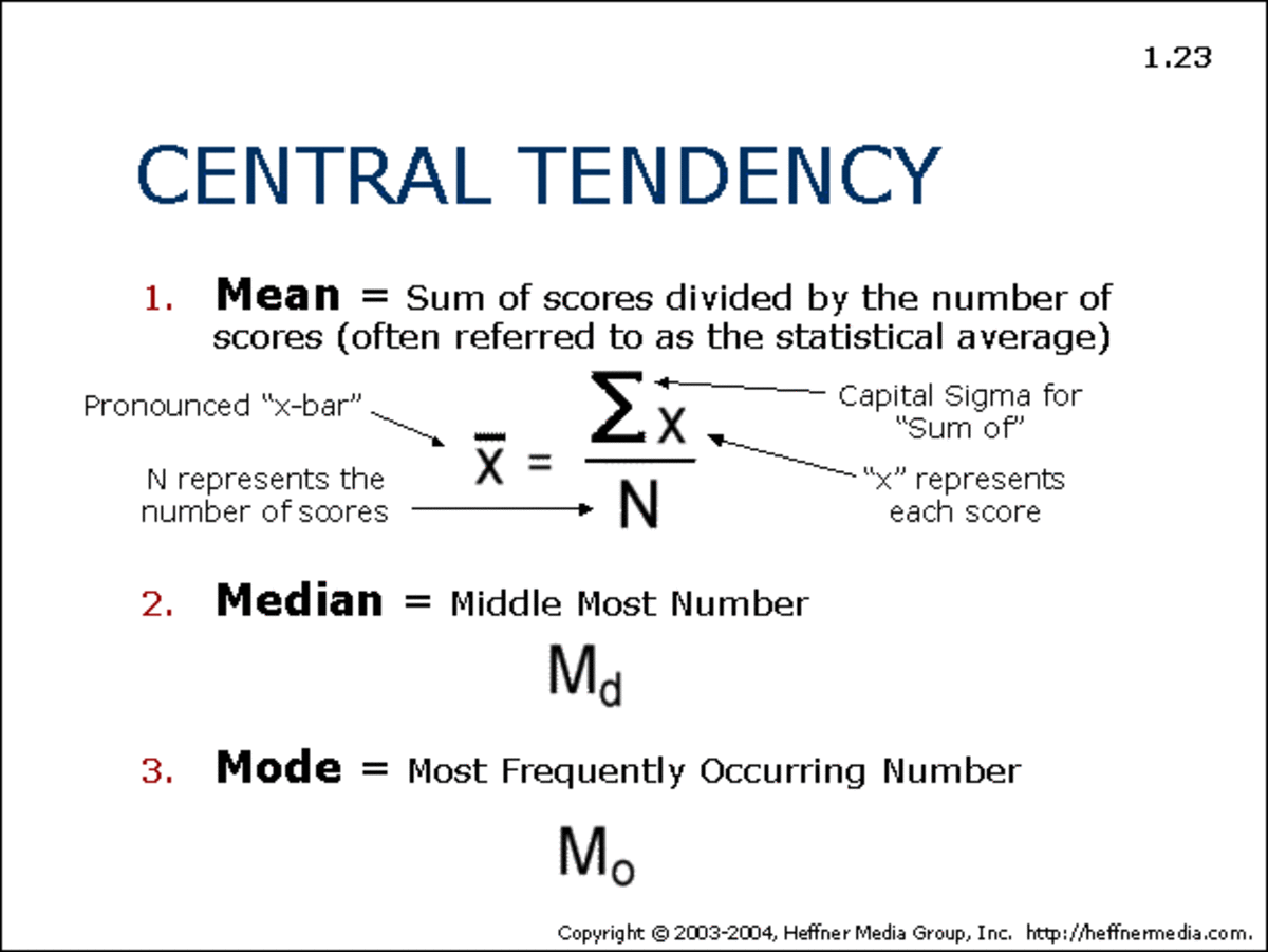 Mean Median Mode Symbols