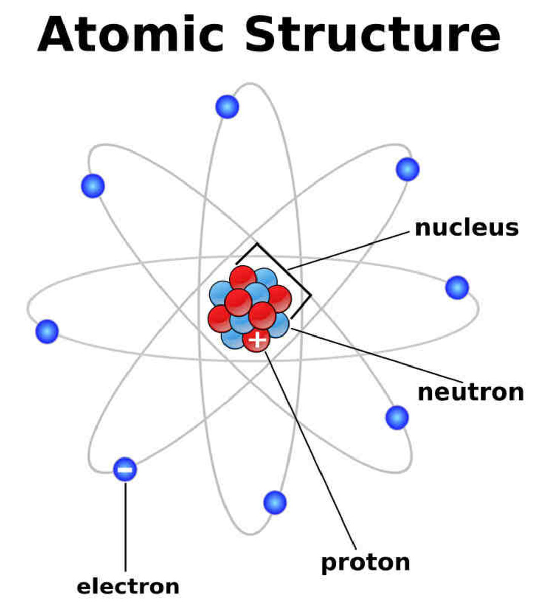 All matter is made up of minute, discreet, indivisible, and indestructible particles called atoms.