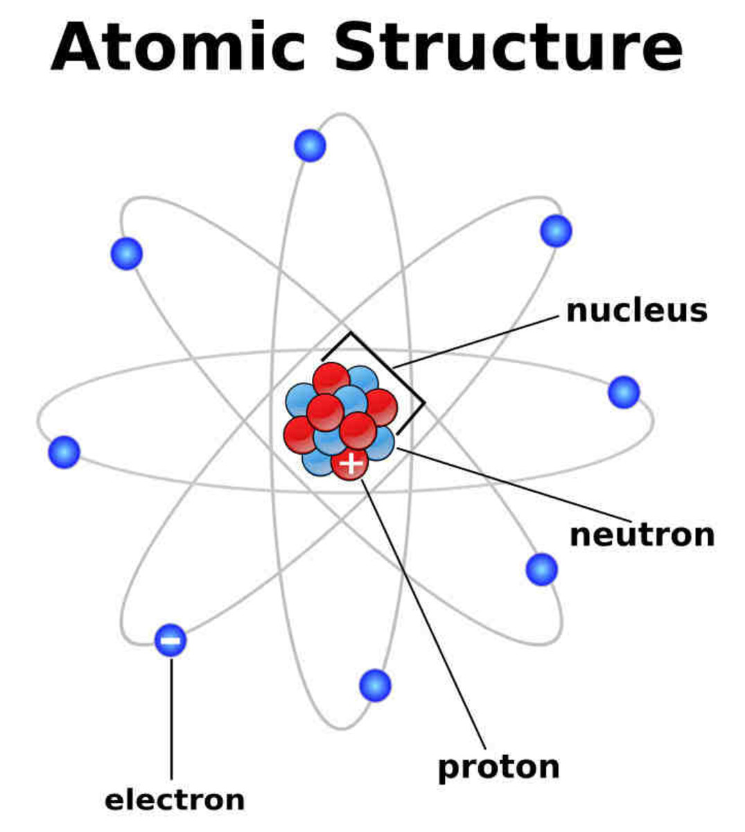 Electron Atomic Structure