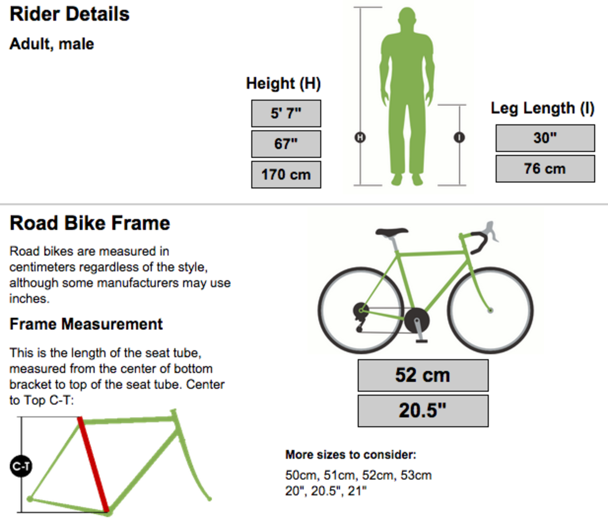 Standard size of online cycle