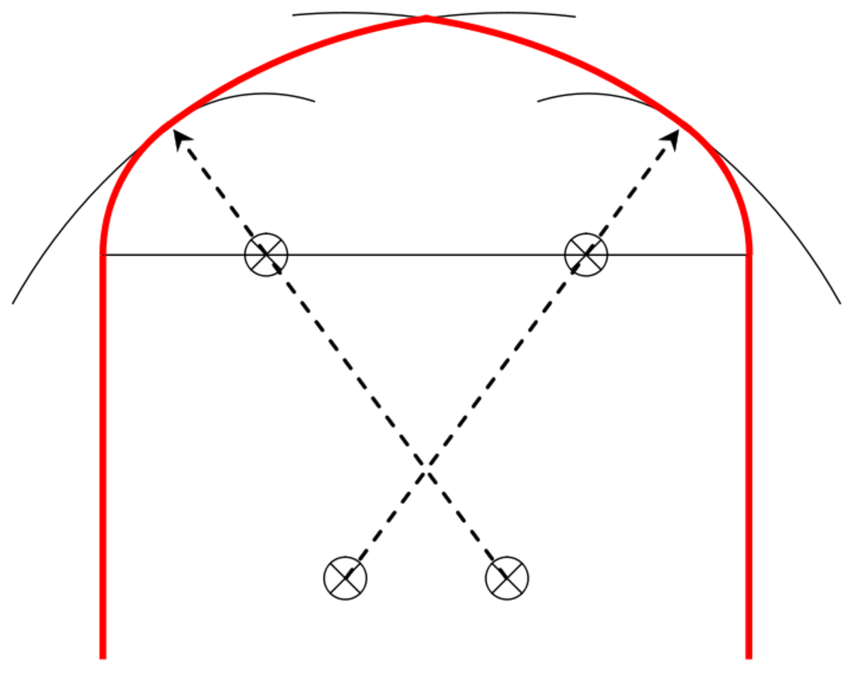 Types of Arches HubPages