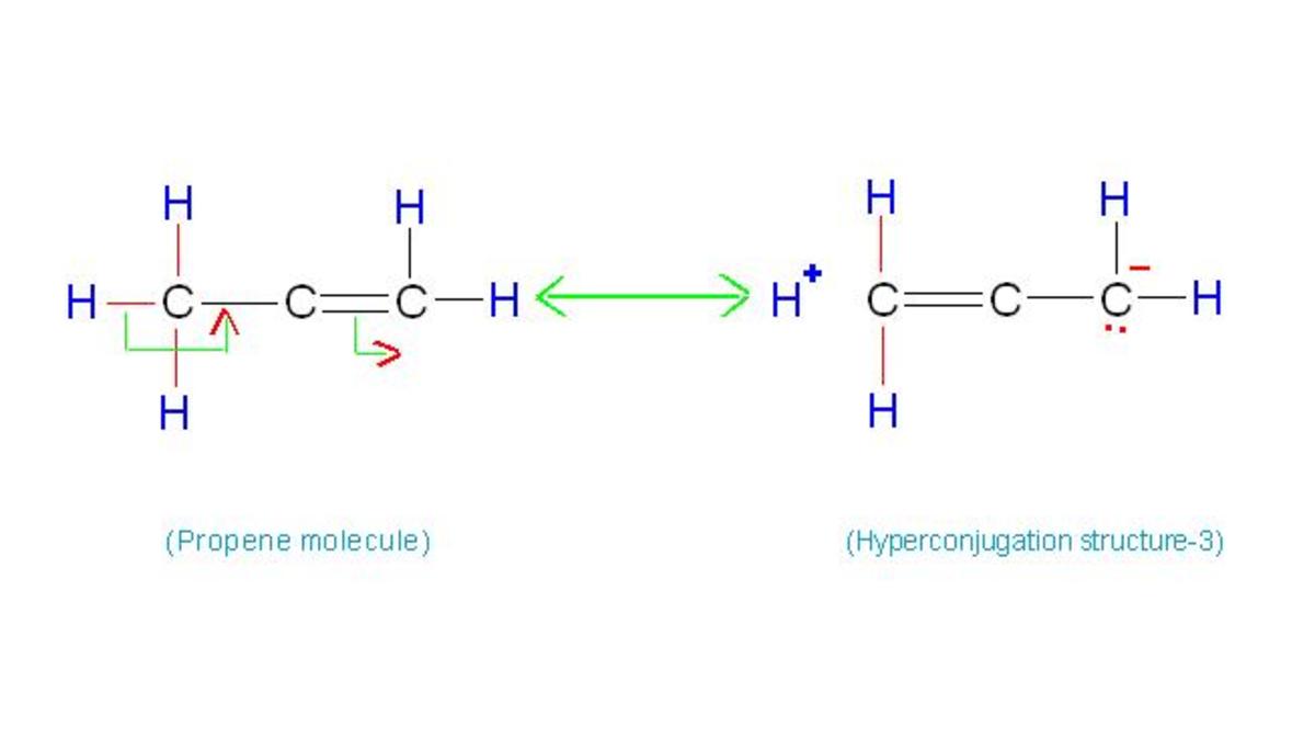 Thorough Chemistry On Hyperconjugation - HubPages