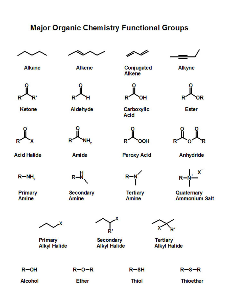 Organic Chemistry 101 Nomenclature HubPages