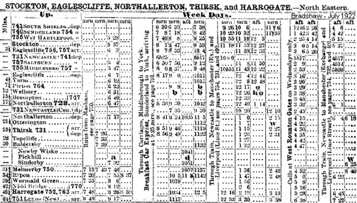 Copy of a page from the Bradshaw timetable showing services between Northallerton and Leeds via Ripon and Harrogate