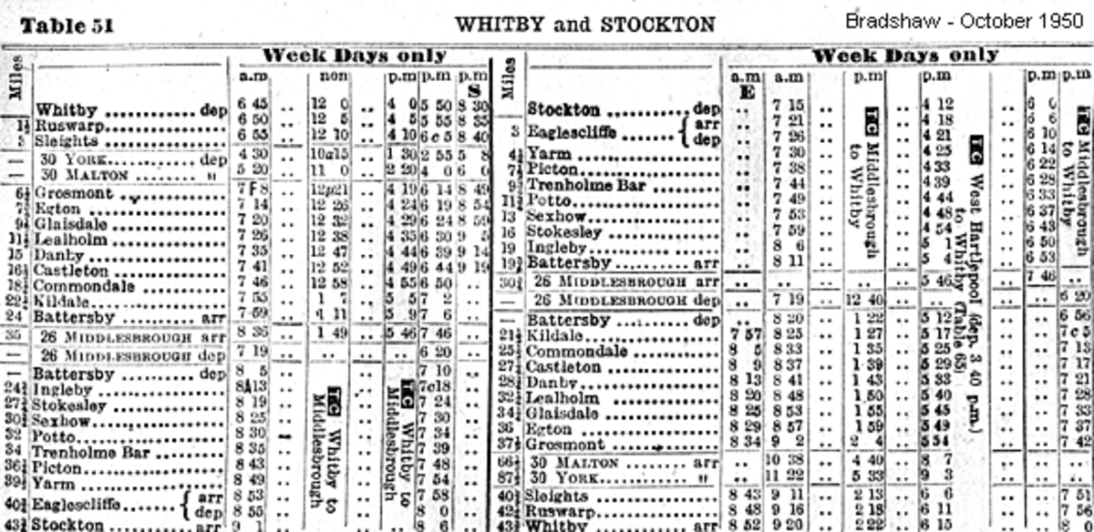 Page from the 1950 Bradshaw directory shows the timetable for the Stockton-on-Tees to Whitby branch, formerly North Yorkshire & Cleveland and Whitby & Pickering railways
