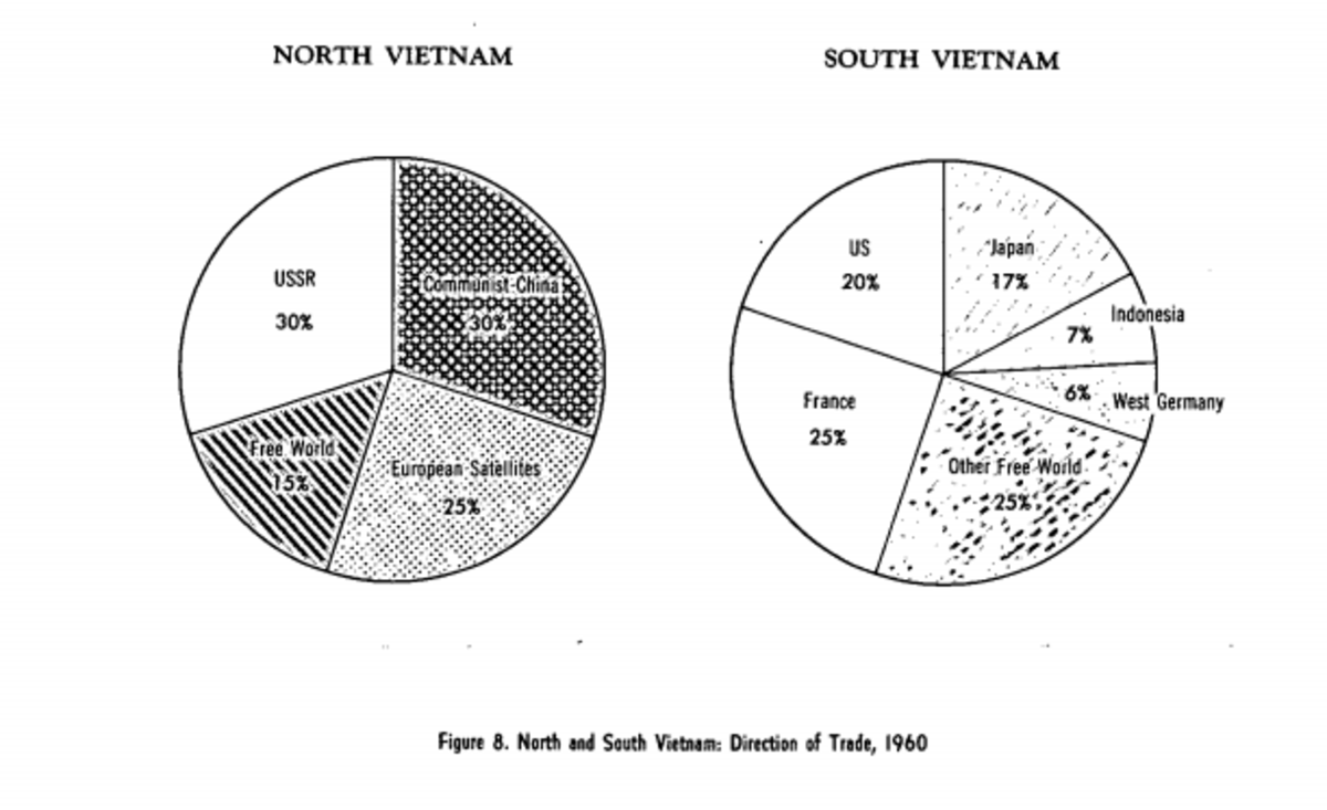 south-vietnam-in-the-1950s