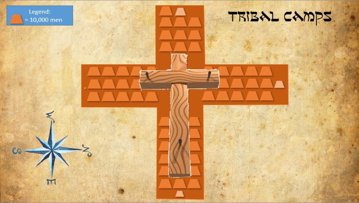 The Tabernacle Encampment Israel Part 3 HubPages