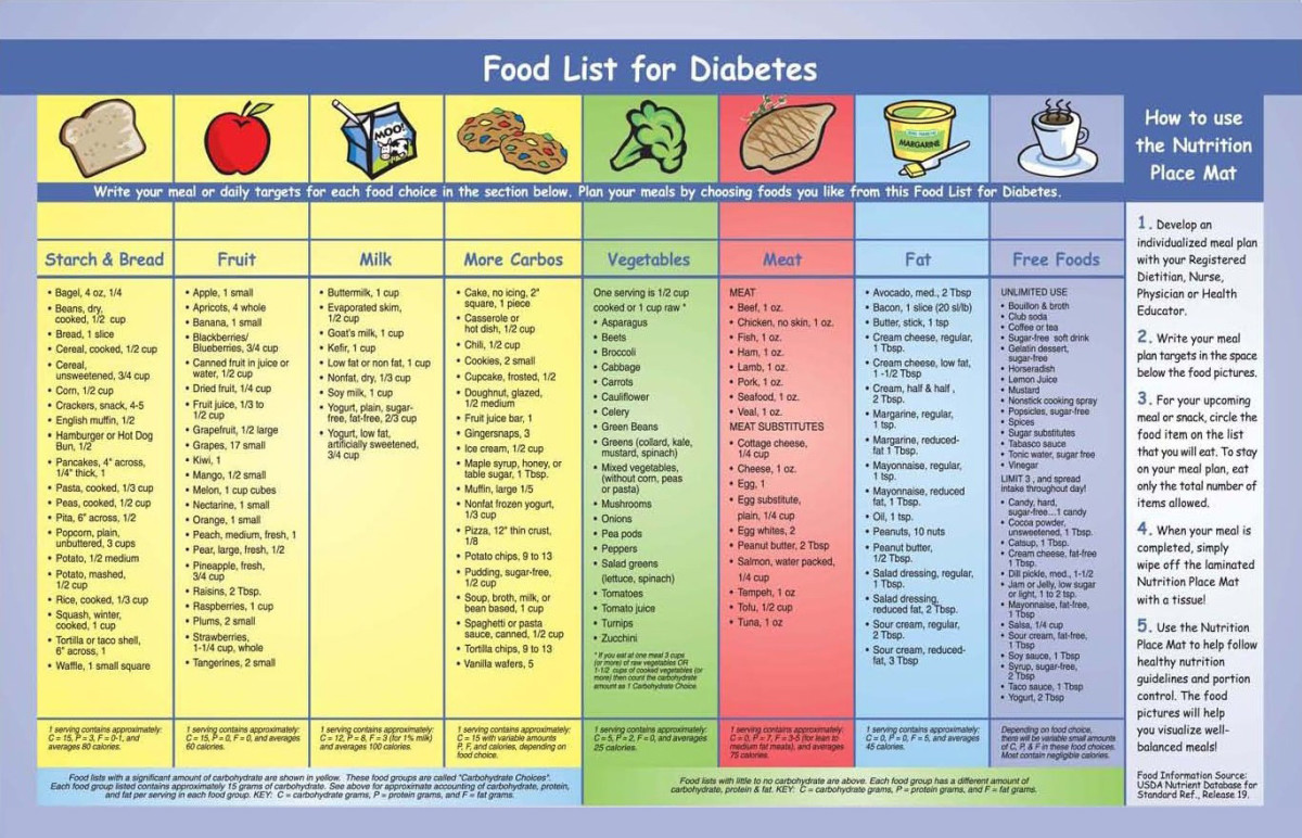DIABETIC FOOD CHART