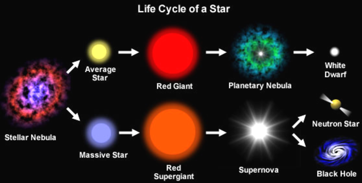 life-cycle-of-a-star-red-giant-to-black-hole